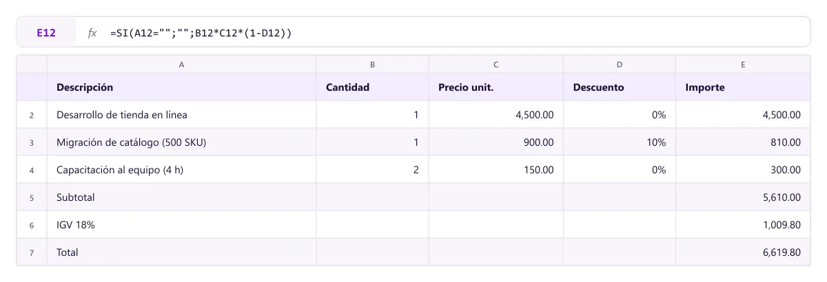 Detalle de una cotización en Excel con importes, descuento, IGV y total