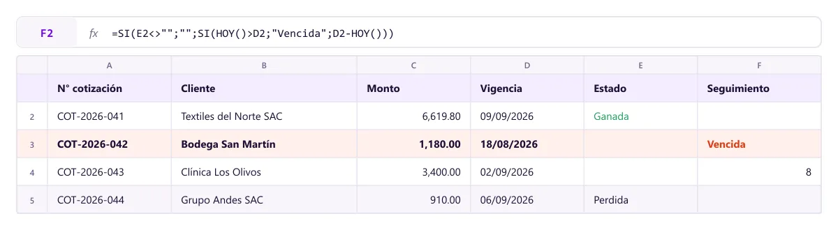 Registro de seguimiento de cotizaciones en Excel con estado ganada, perdida y pendiente