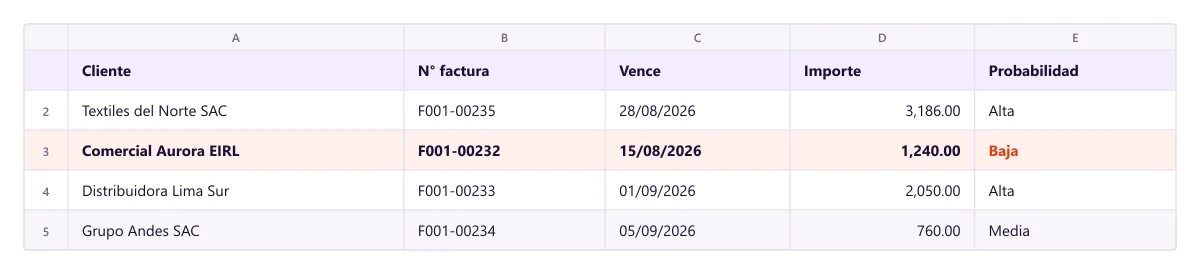 Hoja de cobranzas esperadas en Excel para alimentar el flujo de caja