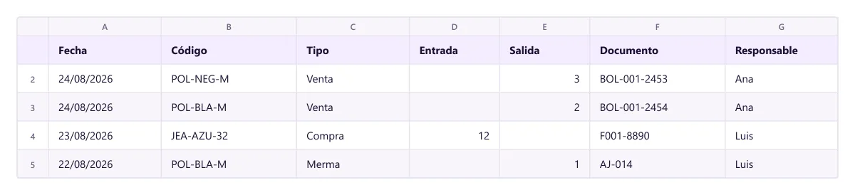 Hoja de movimientos de inventario en Excel con columnas de fecha, código, tipo, entrada, salida y documento