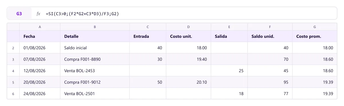 Kardex en Excel con entradas, salidas, saldo y costo promedio ponderado
