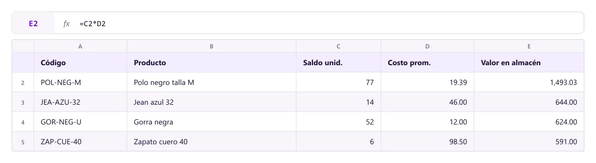 Resumen de valorización de inventario en Excel con costo promedio y valor total por producto